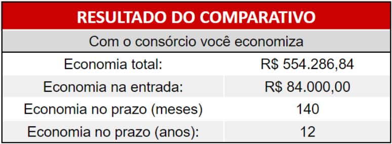 Lances no consórcio: entenda como funciona e como ser contemplado - Ademicon